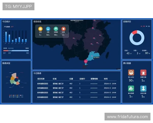 开云注册平台安全注册流程及账号信息保护措施介绍